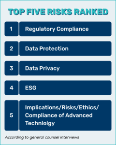 risk-Regulatory Compliance