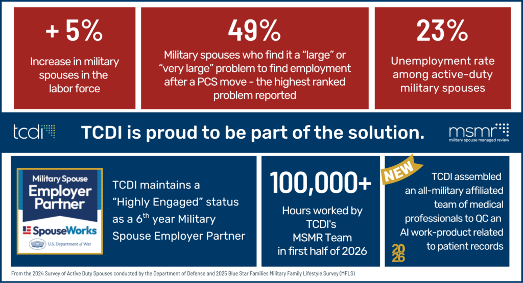 2026 Military Spouse Managed Review (MSMR) Program Mid-Year Impact